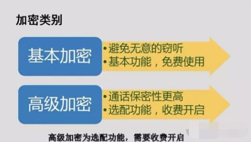 對講機數(shù)字語音加密，保障通信安全