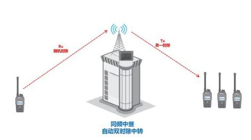 無線電對講機等電波的繞射傳播是怎么樣的？